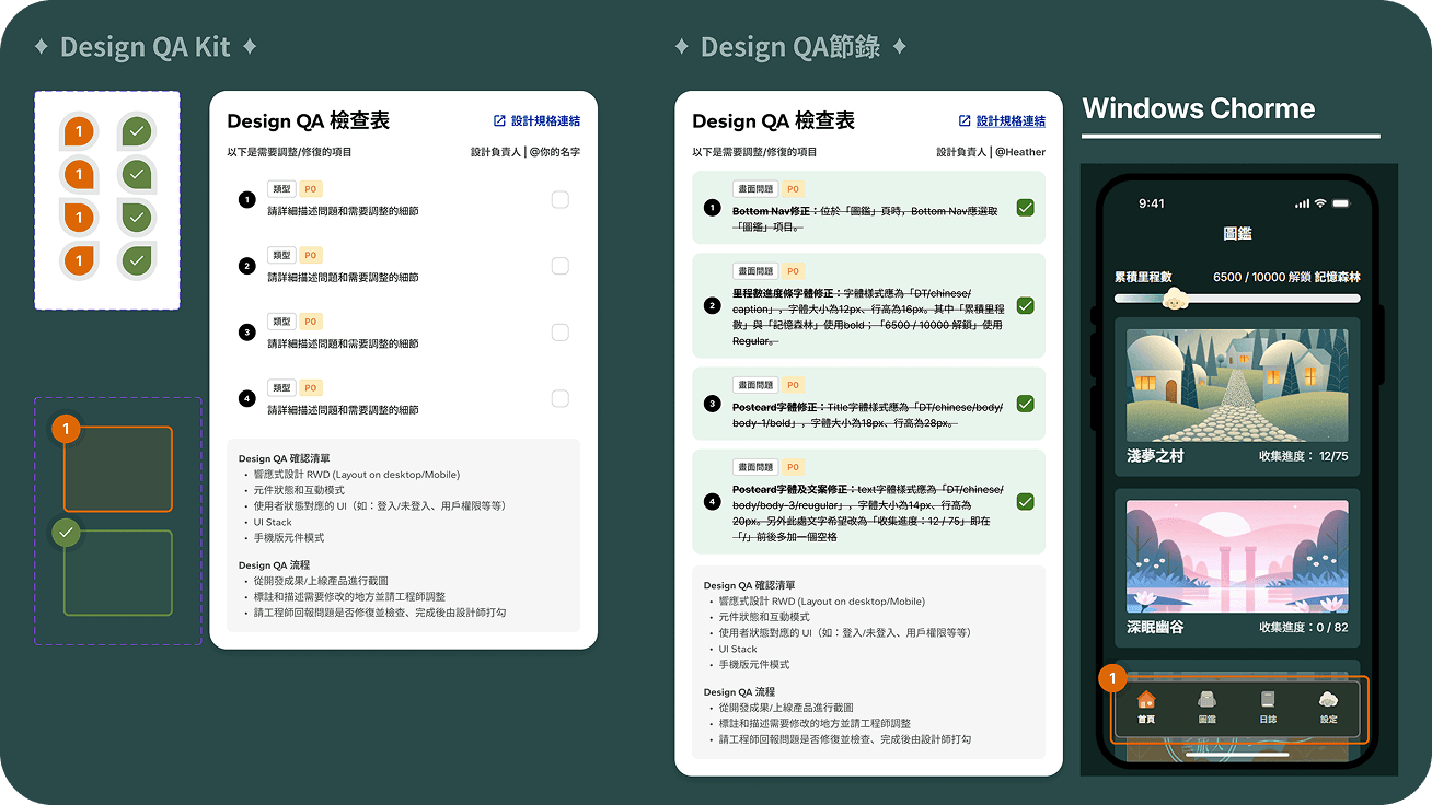 專案內容圖示