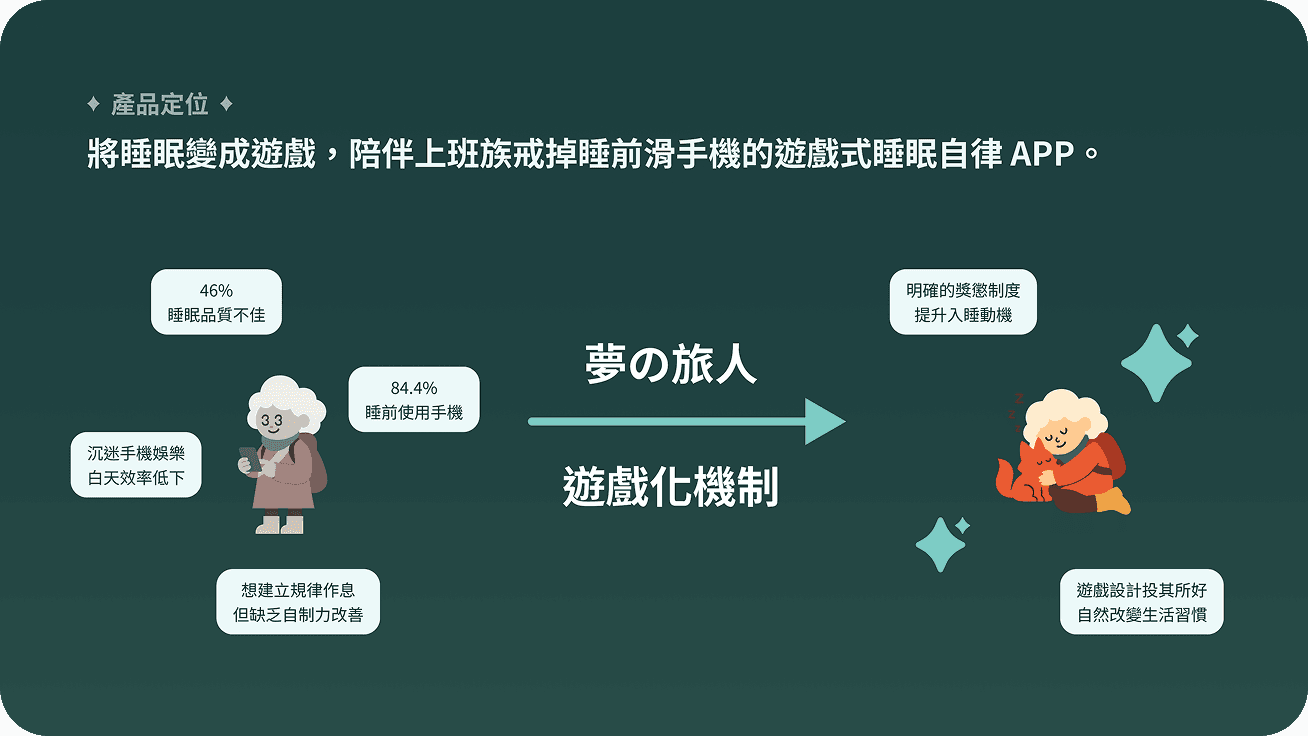 專案內容圖示