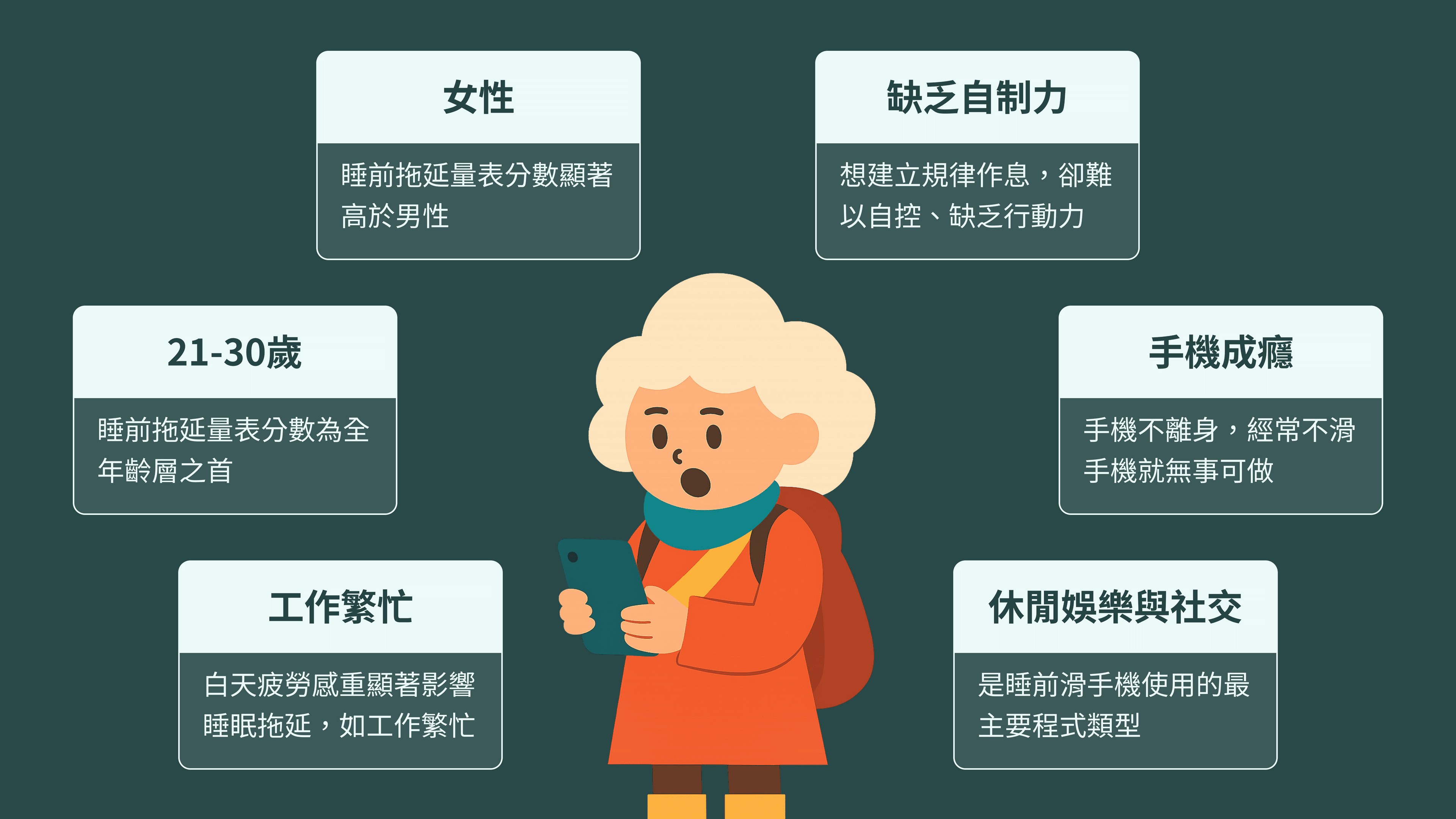 專案內容圖示