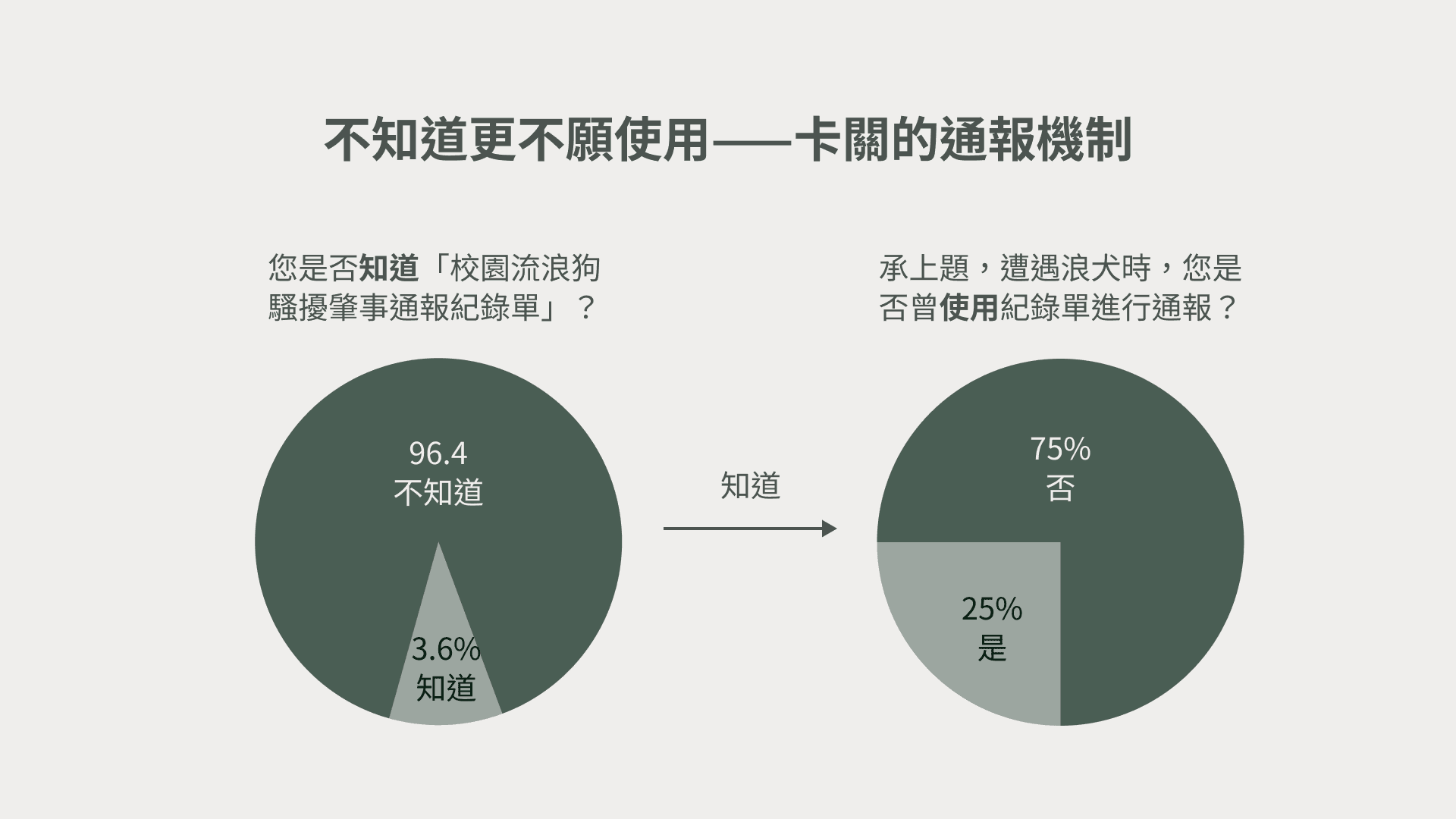 專案內容圖示