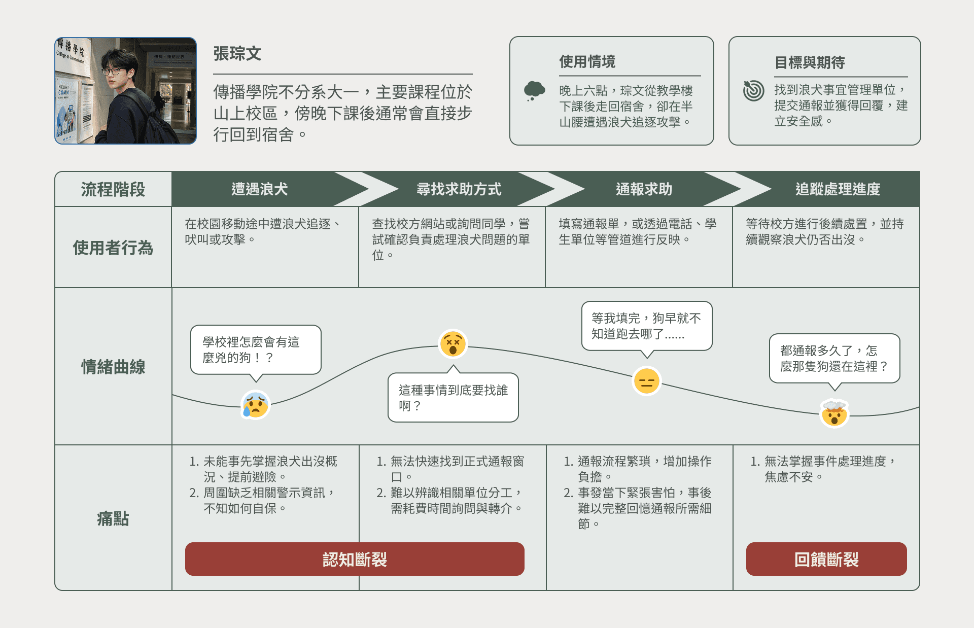 專案內容圖示