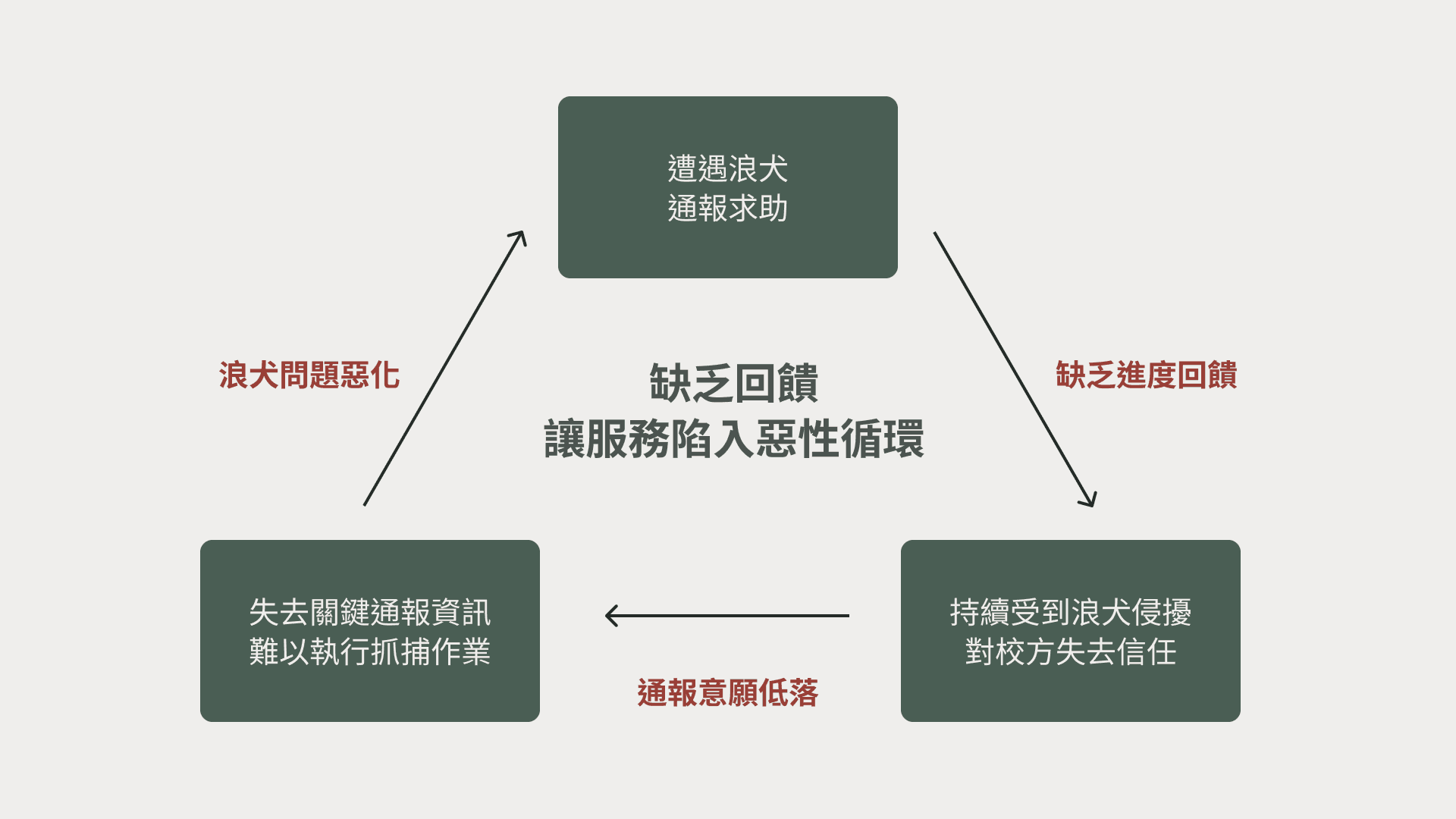 專案內容圖示