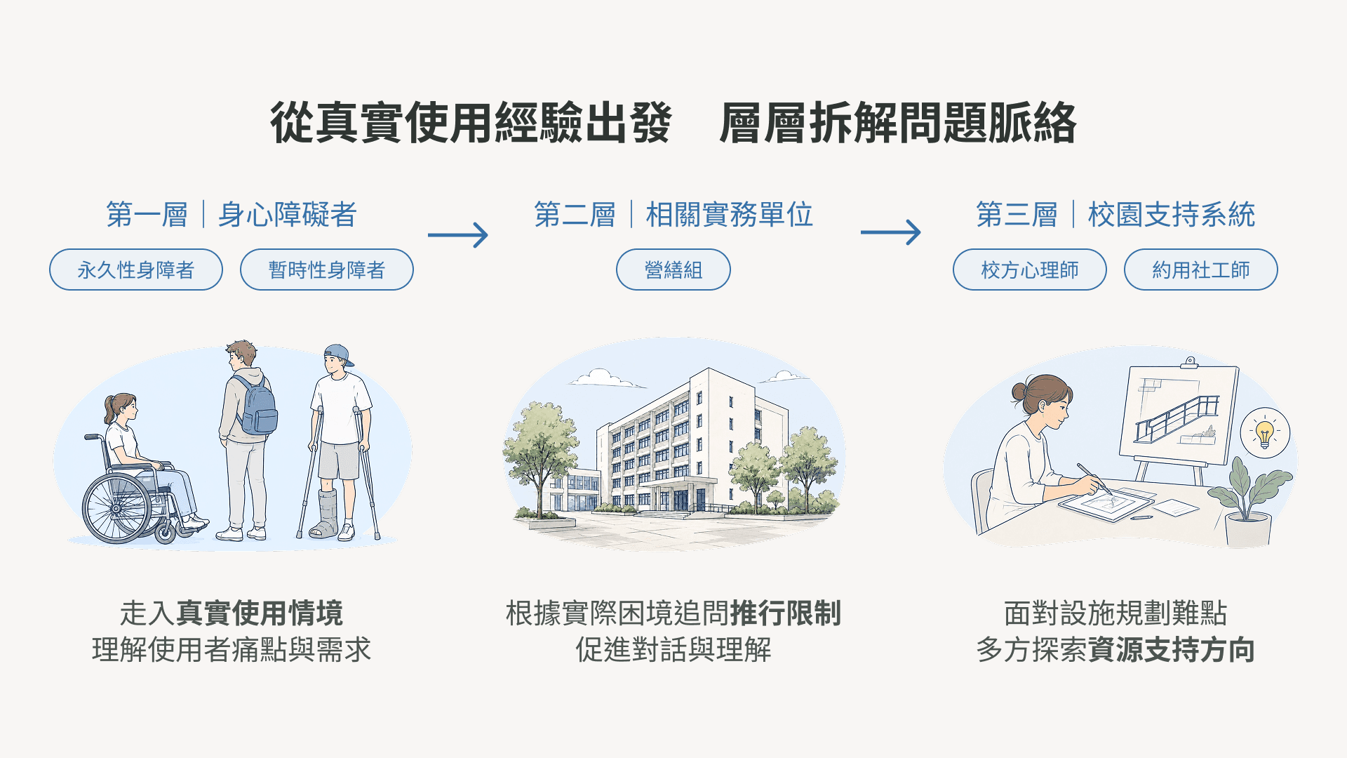 專案內容圖示