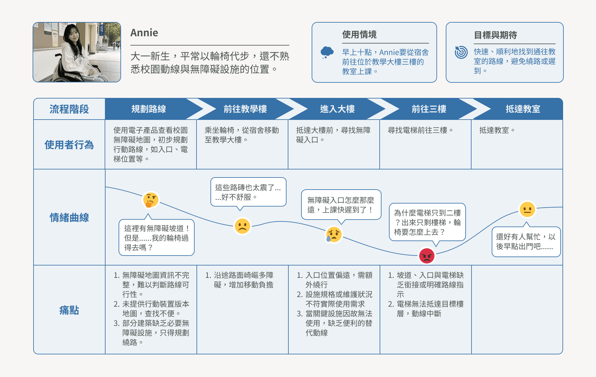 專案內容圖示