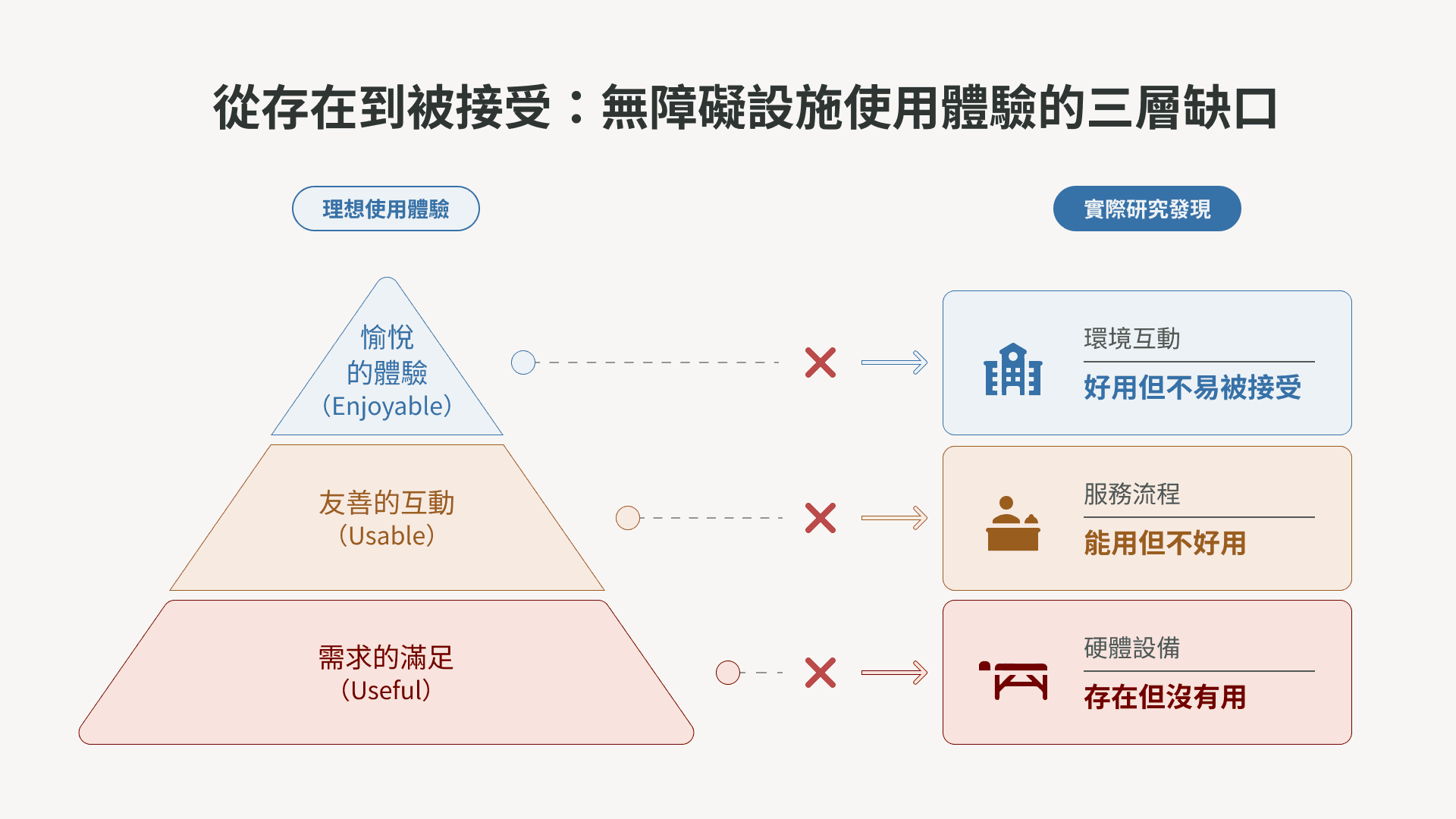 專案內容圖示