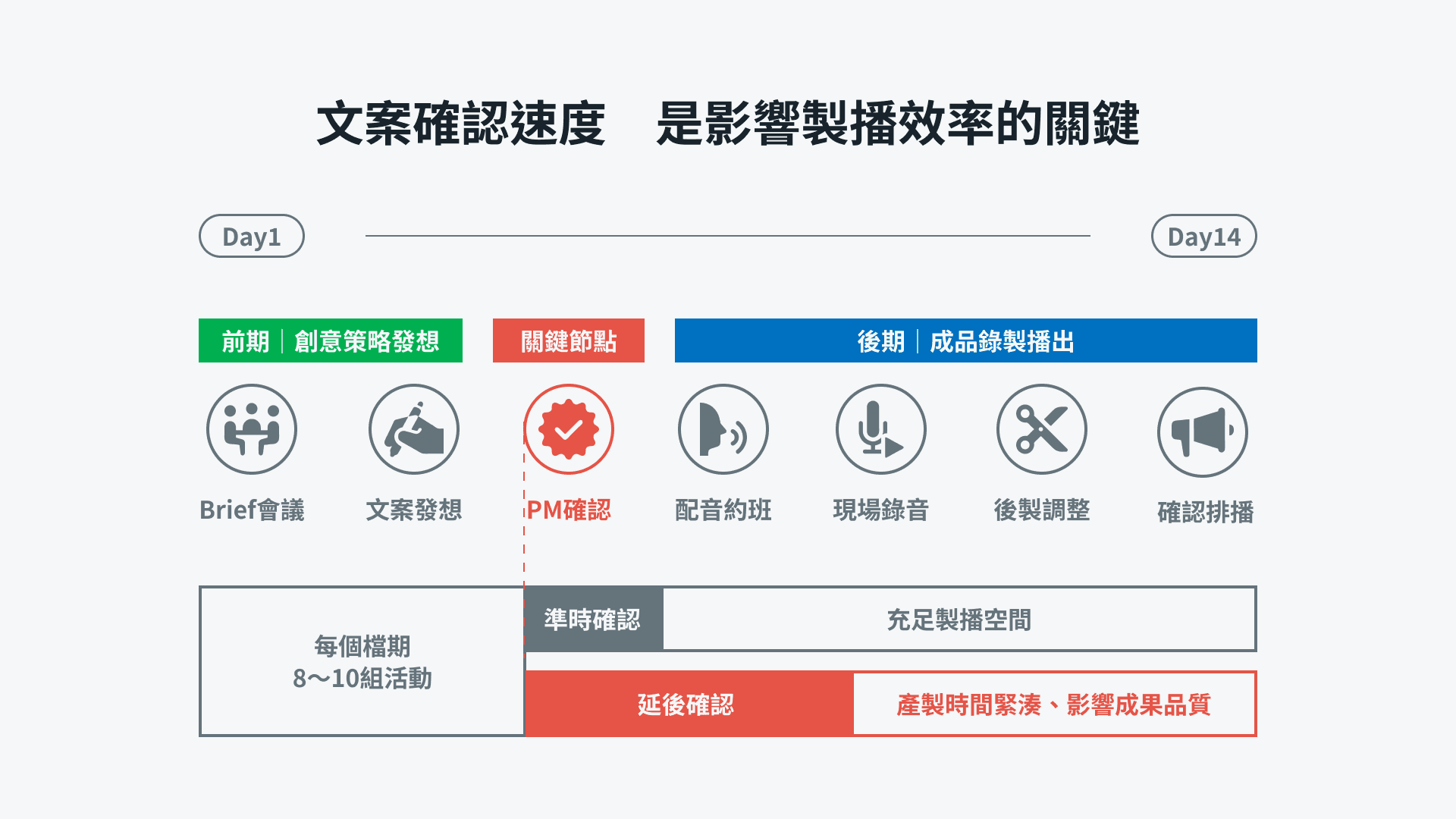 專案內容圖示